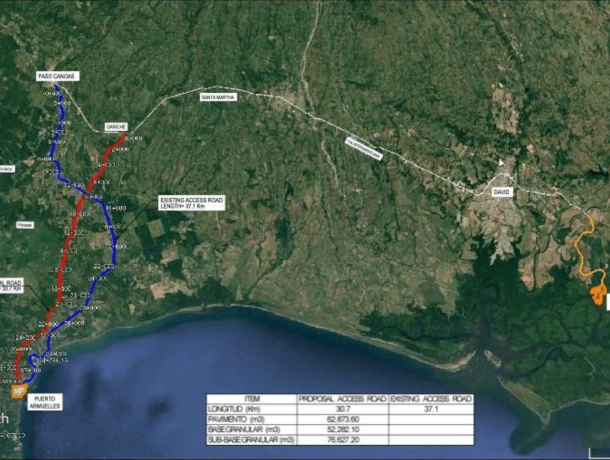 Exploring Puerto Armuelles: protecting the environment and bringing economic growth to the Chiriqui region image